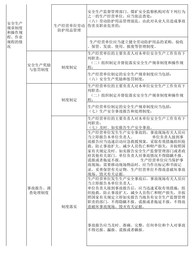 【38】楼宇安全检查表.xls 第4页