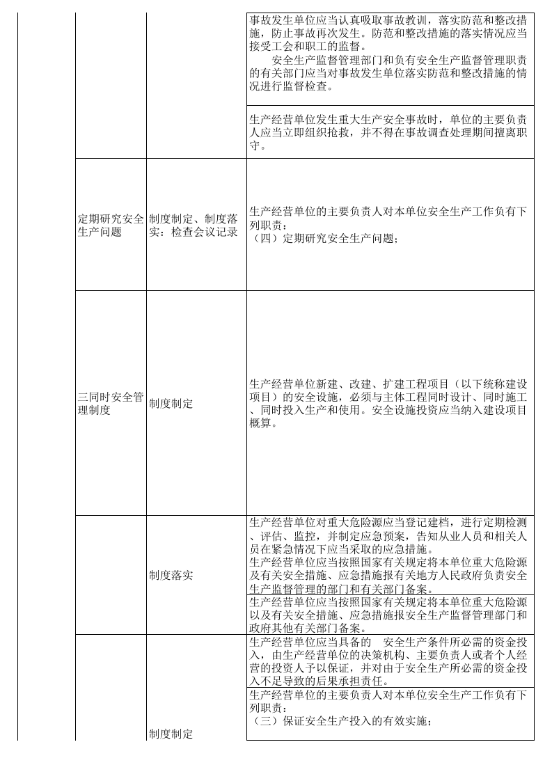 【38】楼宇安全检查表.xls 第5页