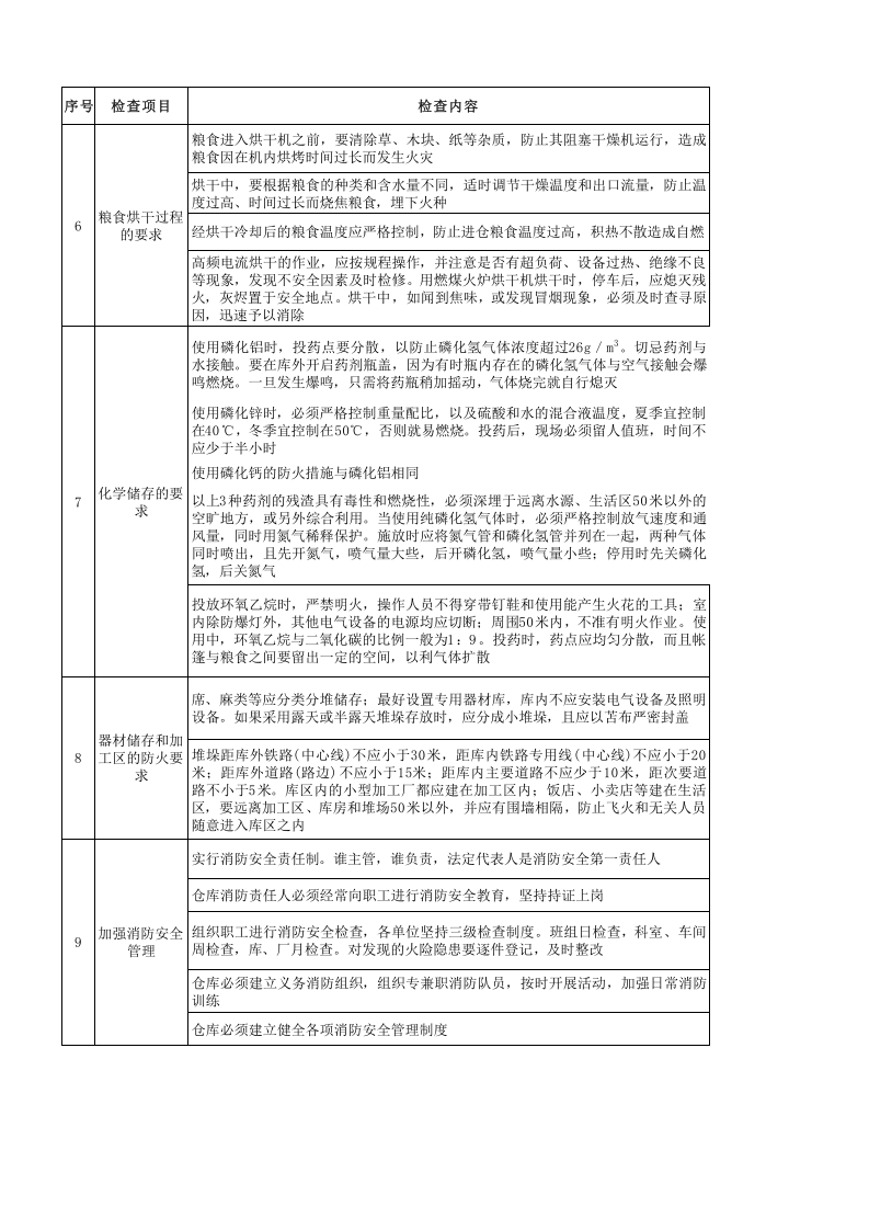【35】粮食仓储企业安全检查表.xls 第2页