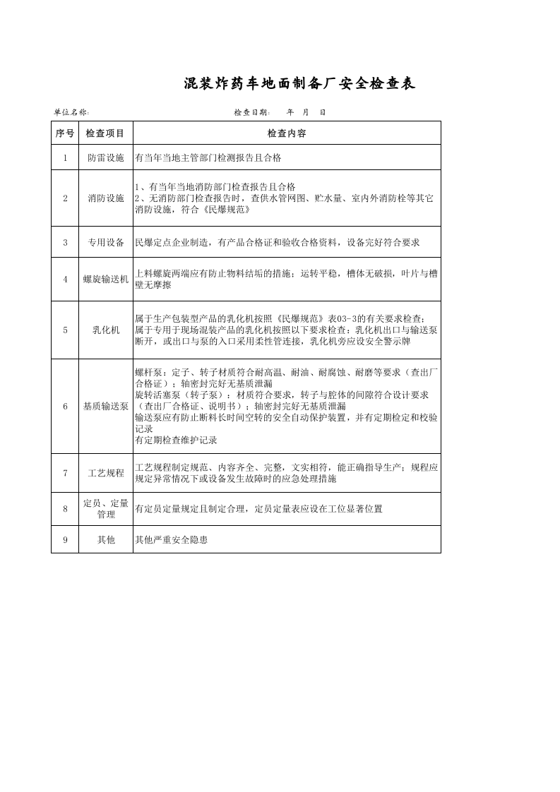 【31】混装炸药车地面制备厂安全检查表.xls 第1页