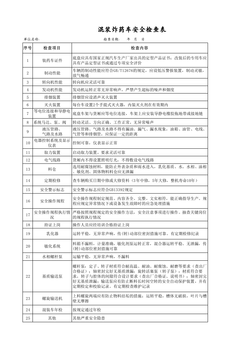 【30】混装炸药车安全检查表.xls 第1页