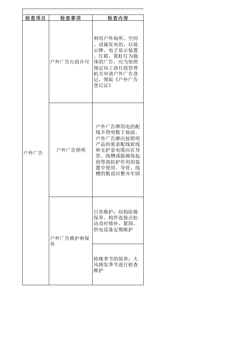 【29】户外广告安全检查表.xls 第1页