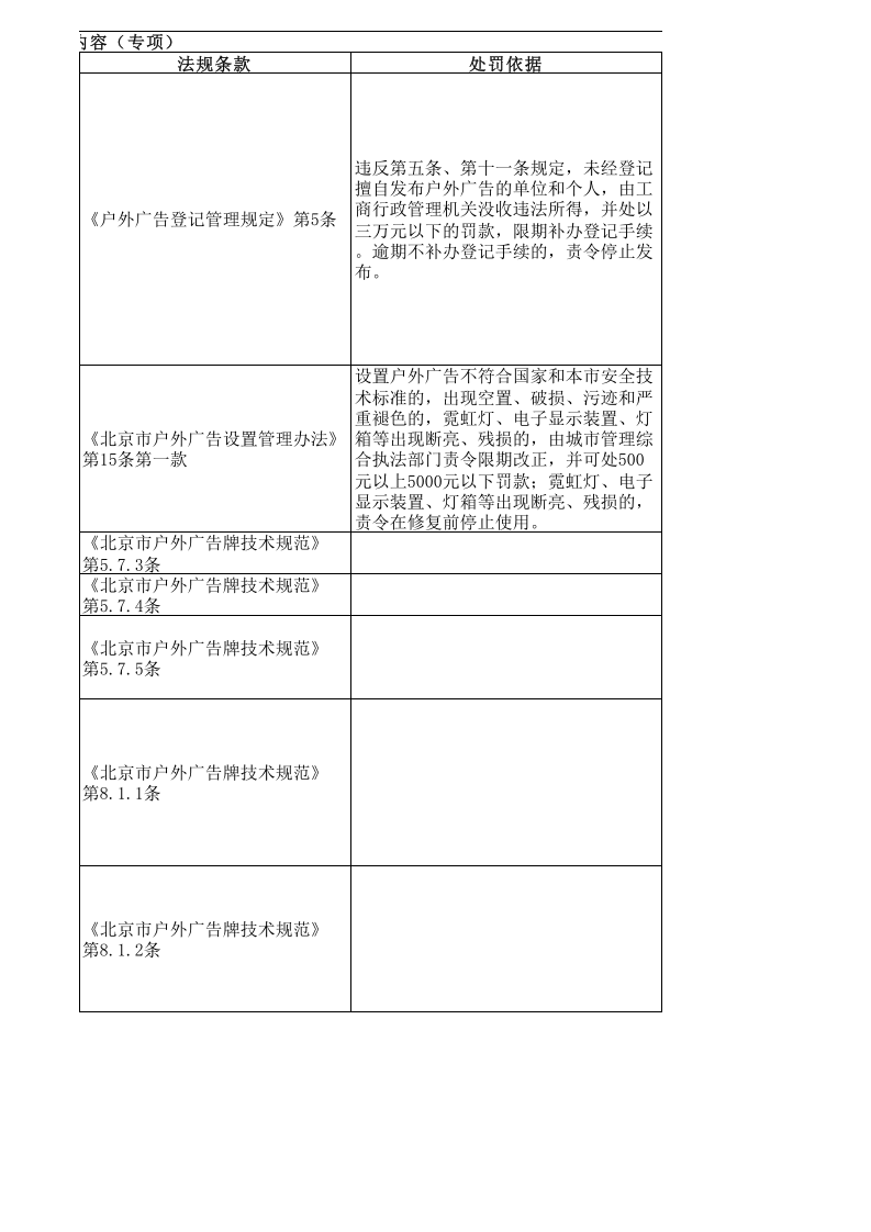 【29】户外广告安全检查表.xls 第3页