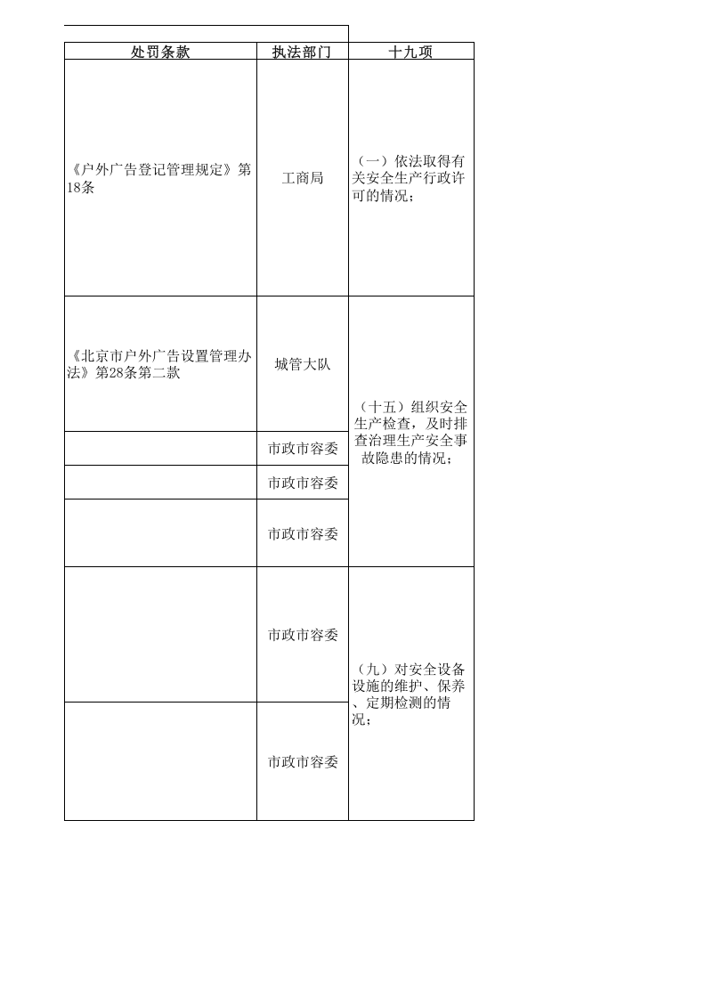 【29】户外广告安全检查表.xls 第4页