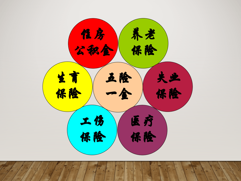 五险一金基础知识培训.ppt 第3页