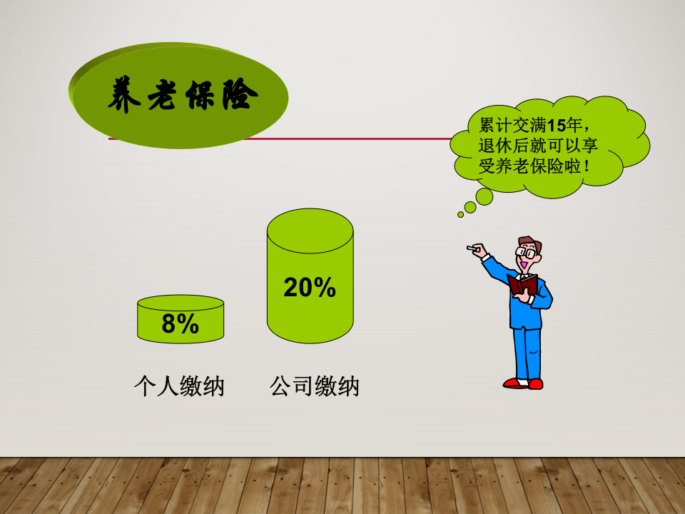 五险一金基础知识培训.ppt 第4页