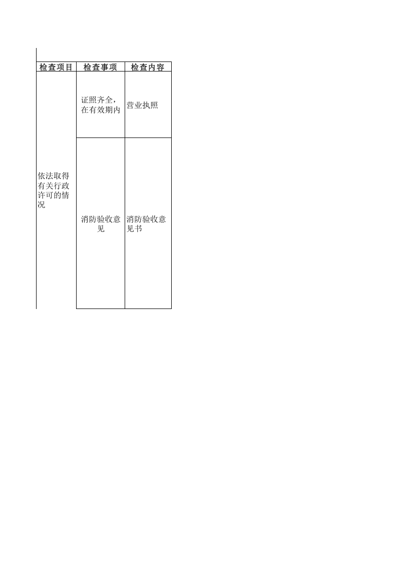 【21】服装、鞋帽、皮革、羽绒加工单位安全检查表.xls 第1页
