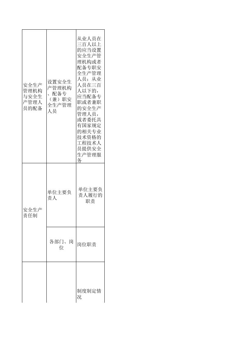 【21】服装、鞋帽、皮革、羽绒加工单位安全检查表.xls 第2页