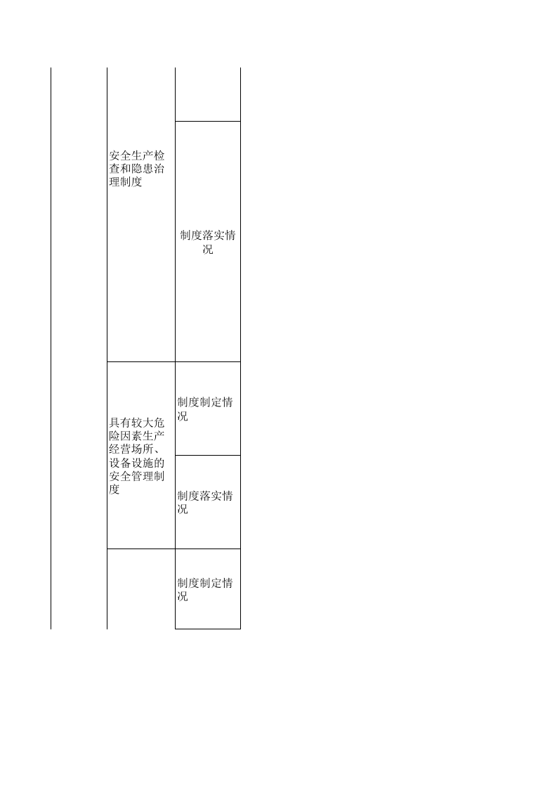 【21】服装、鞋帽、皮革、羽绒加工单位安全检查表.xls 第3页