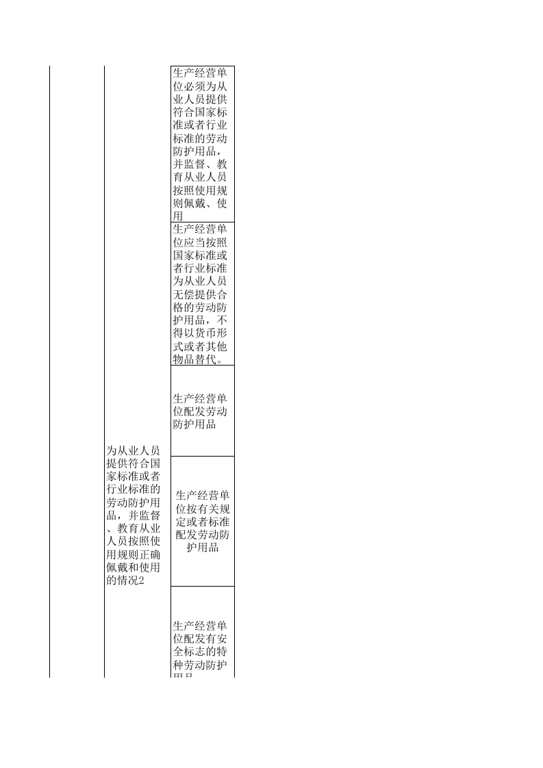 【21】服装、鞋帽、皮革、羽绒加工单位安全检查表.xls 第4页