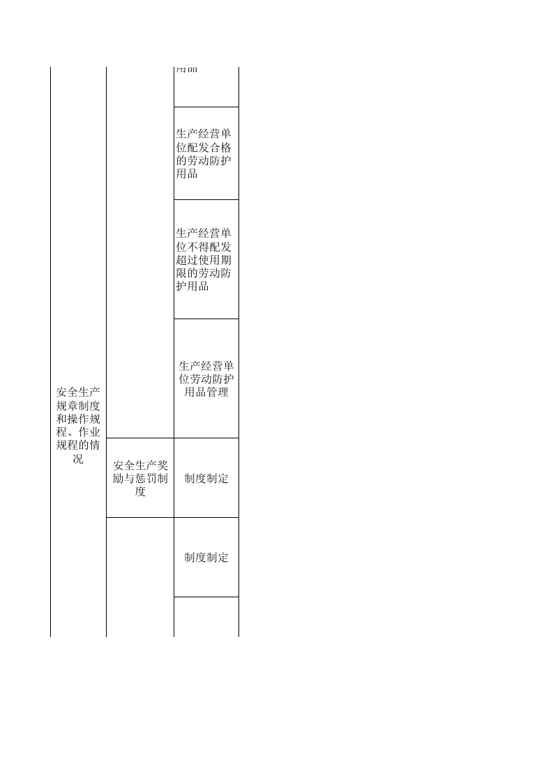 【21】服装、鞋帽、皮革、羽绒加工单位安全检查表.xls 第5页