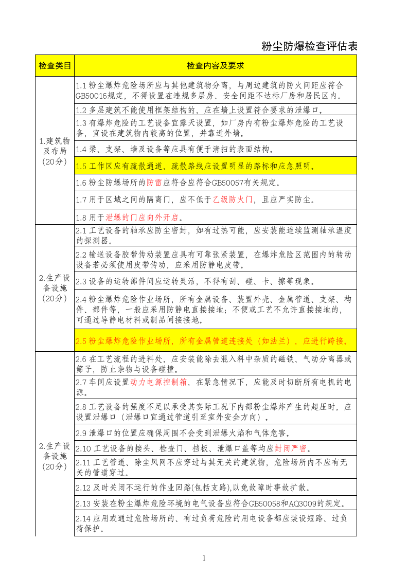 【20】粉尘防爆检查评估表.xlsx 第1页