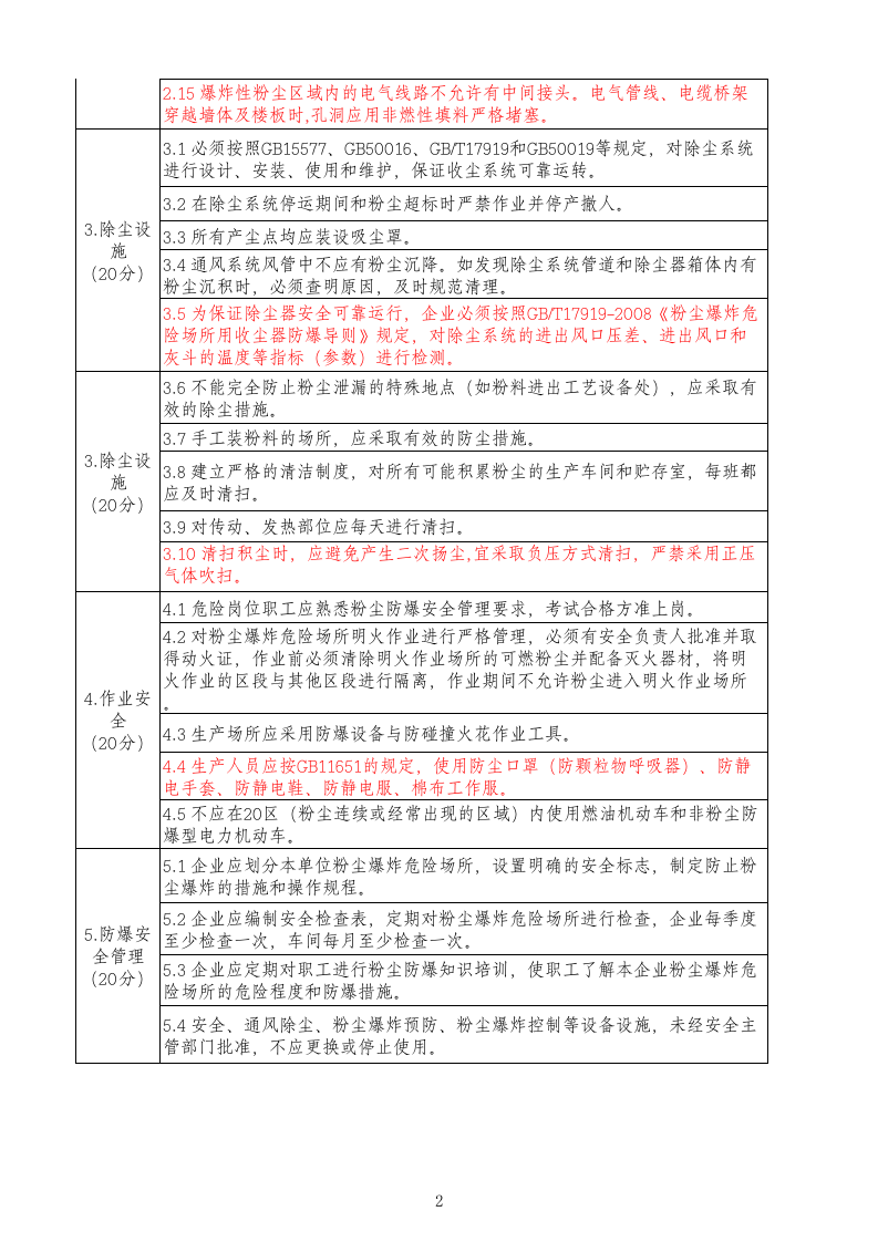 【20】粉尘防爆检查评估表.xlsx 第2页
