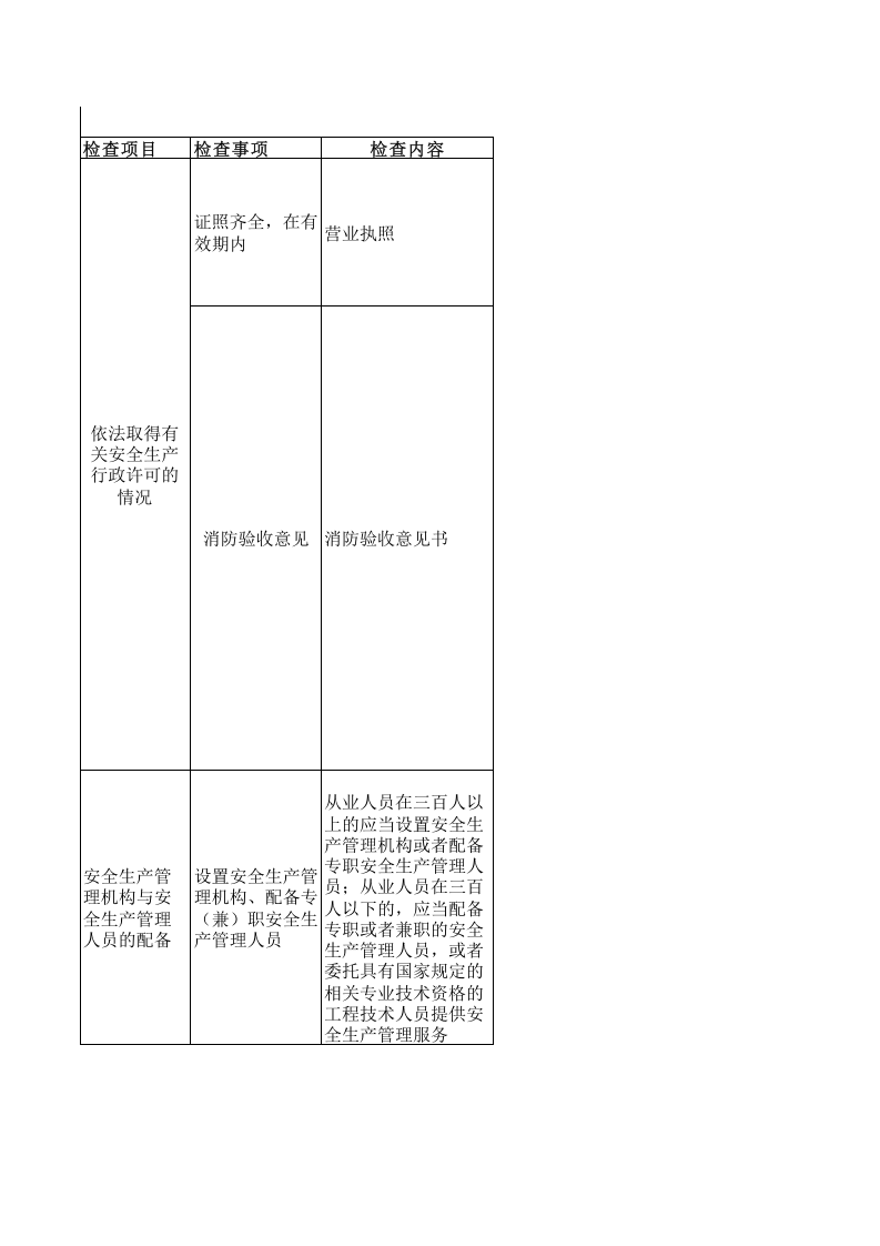 【18】非金属（石材、玻璃）加工业安全检查表.xls 第1页
