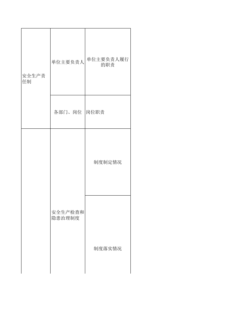 【18】非金属（石材、玻璃）加工业安全检查表.xls 第2页