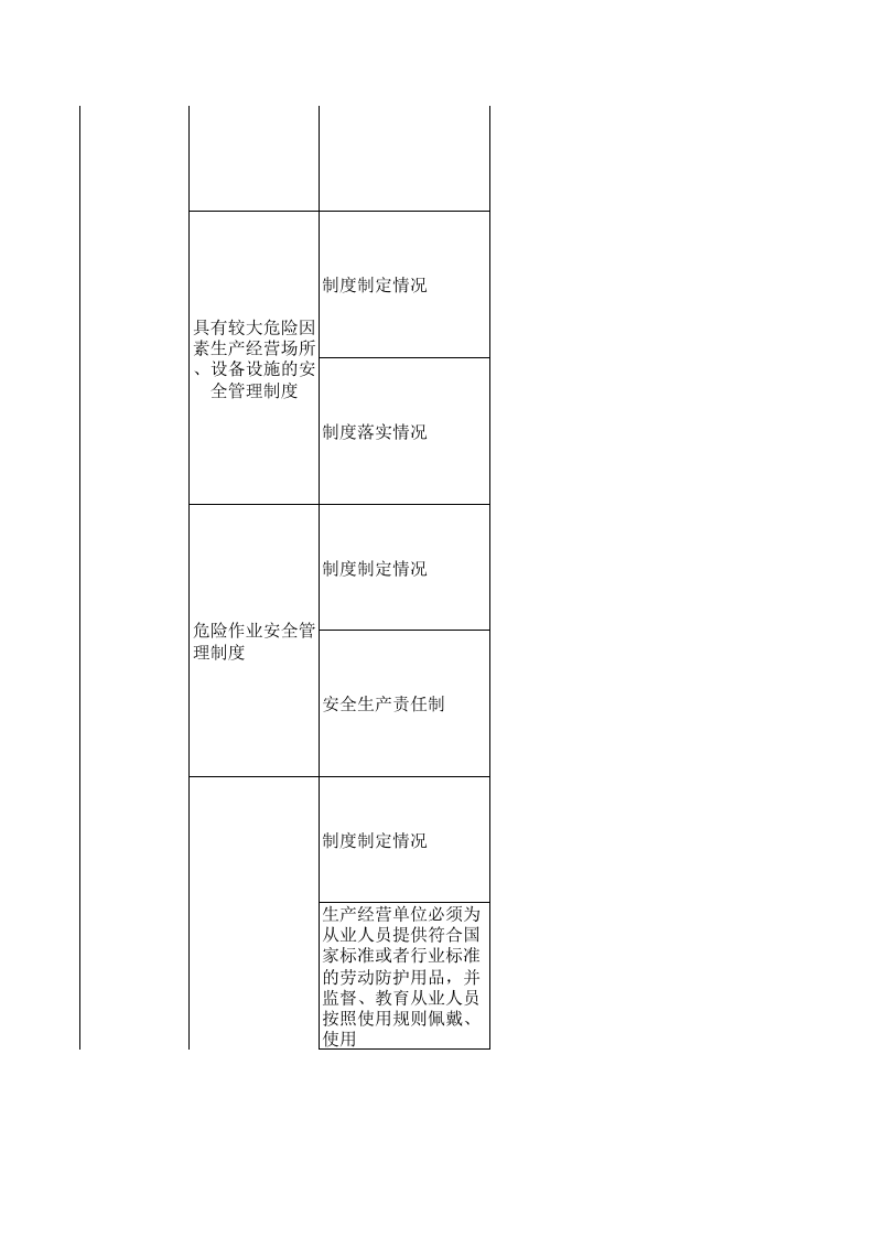 【18】非金属（石材、玻璃）加工业安全检查表.xls 第3页