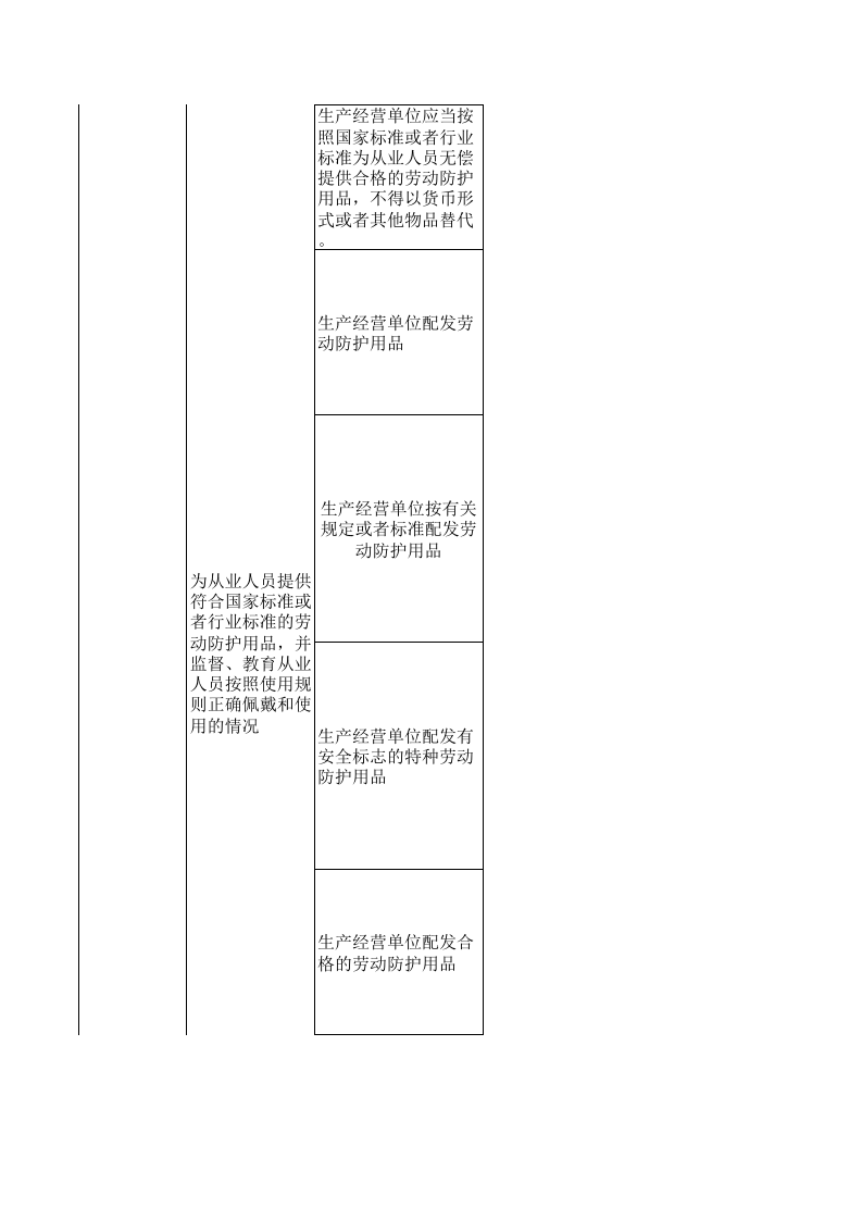 【18】非金属（石材、玻璃）加工业安全检查表.xls 第4页