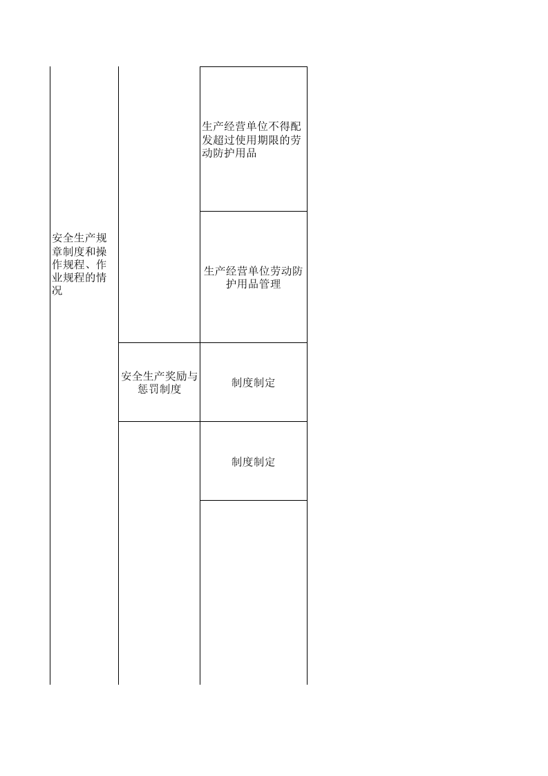【18】非金属（石材、玻璃）加工业安全检查表.xls 第5页