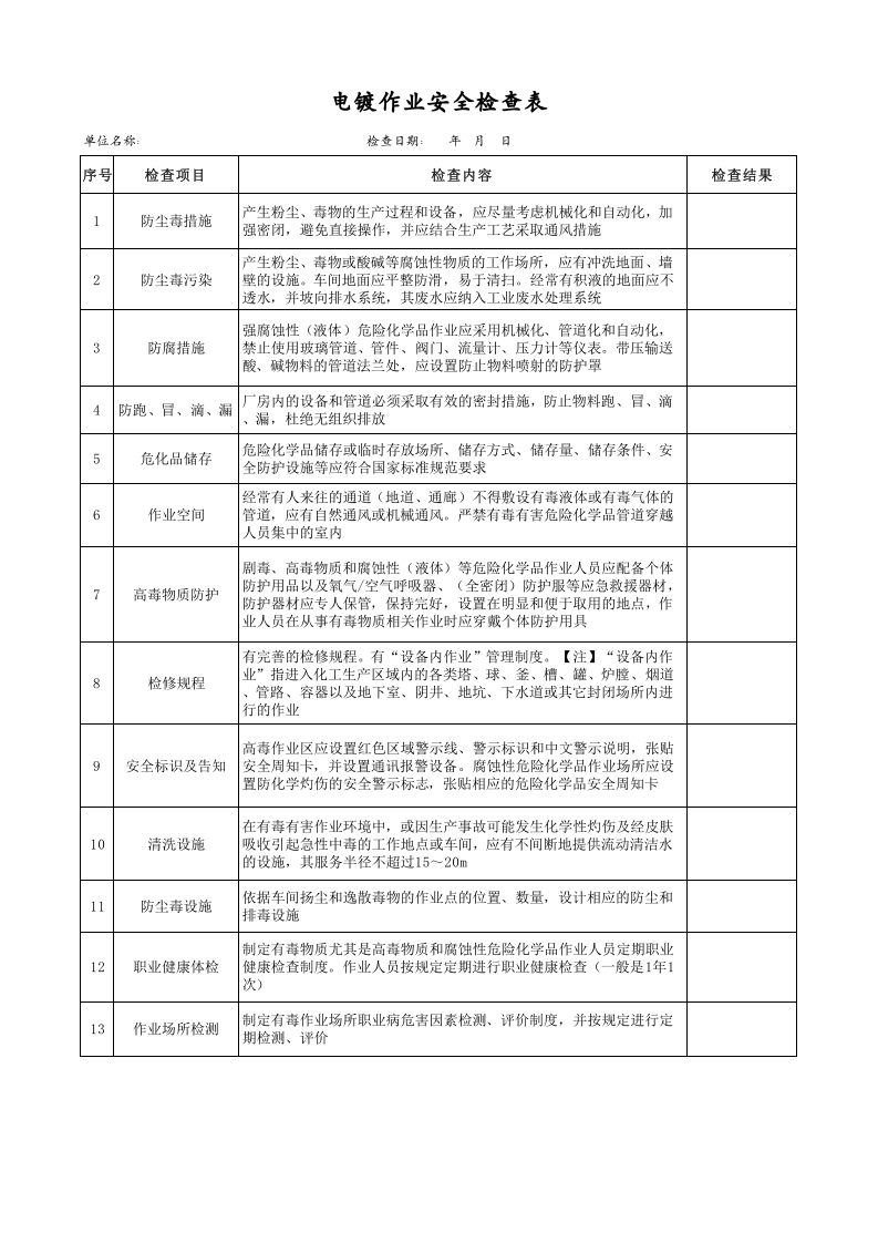 【11】电镀作业安全检查表.xls 第1页