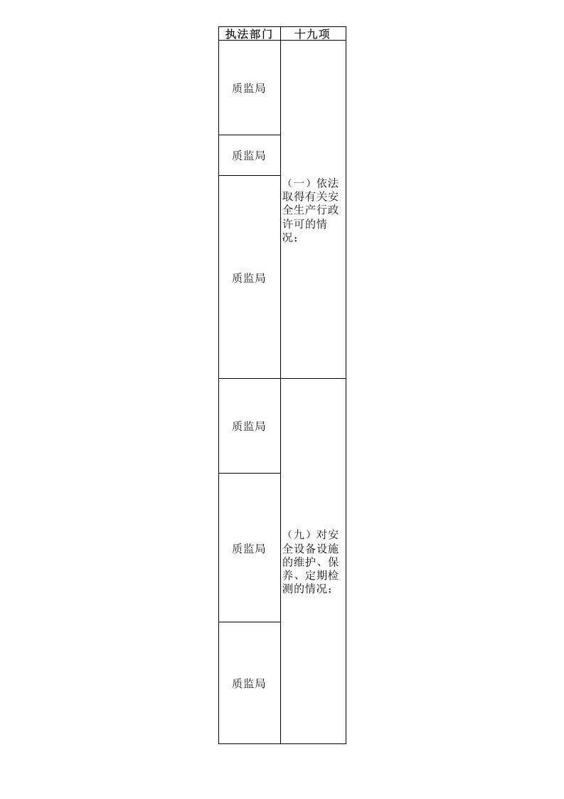 【09】大型游乐设施安全检查表.xls 第5页