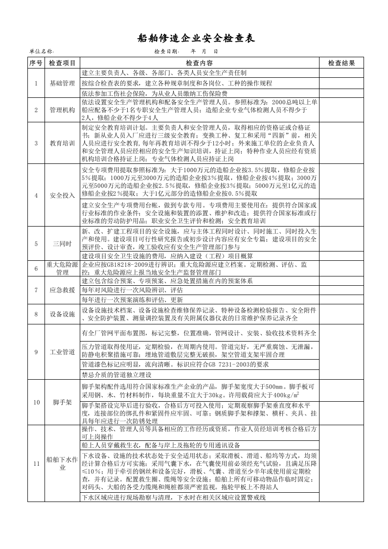 【08】船舶修造企业安全检查表.xls 第1页