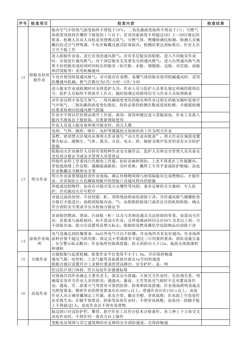 【08】船舶修造企业安全检查表.xls 第2页