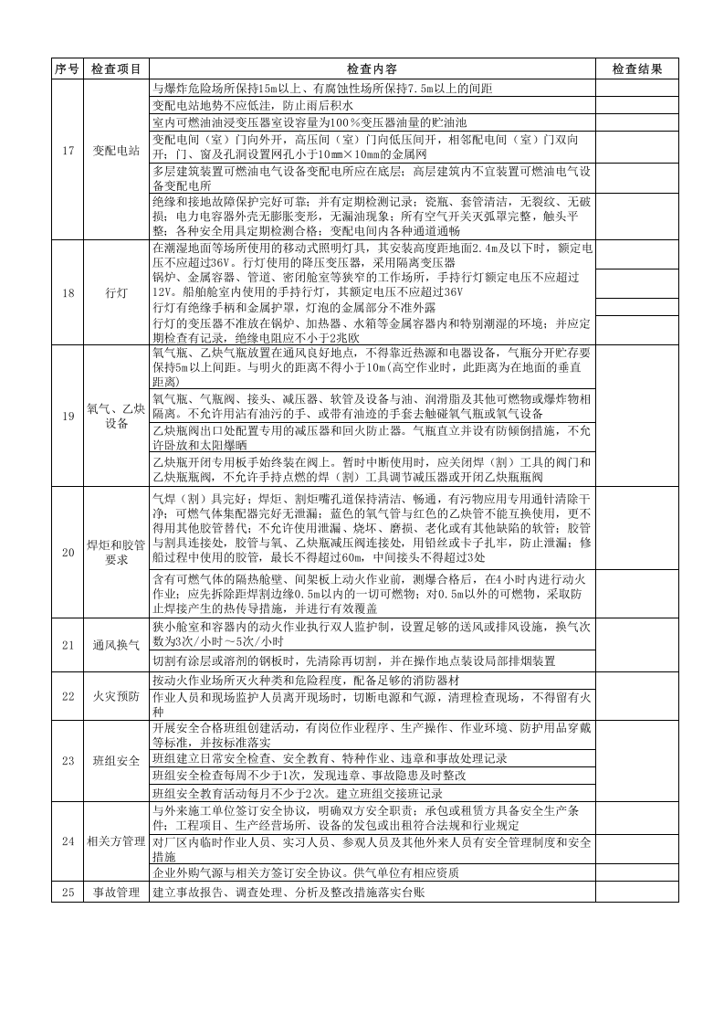 【08】船舶修造企业安全检查表.xls 第3页
