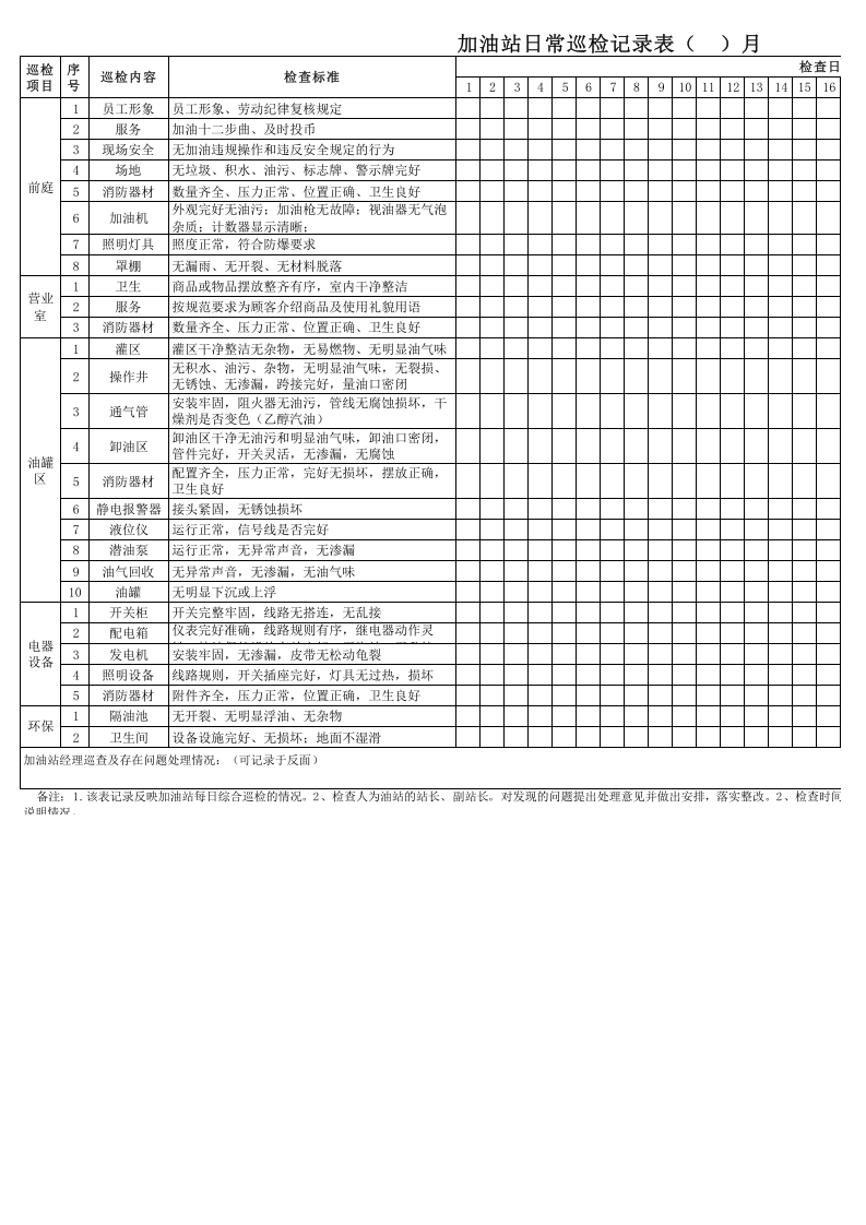 加油站每日日巡检记录.xls 第1页