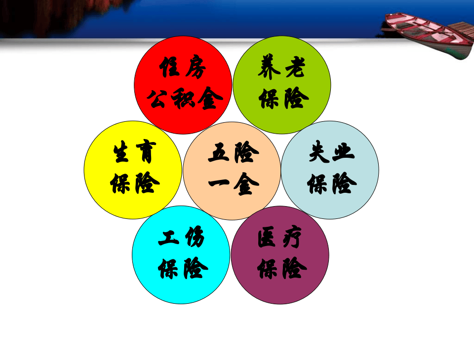 五险一金常识培训ppt课件.ppt 第3页