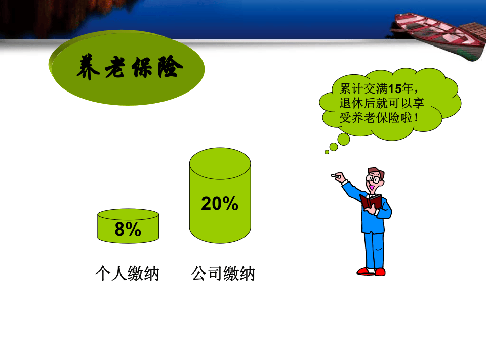 五险一金常识培训ppt课件.ppt 第4页