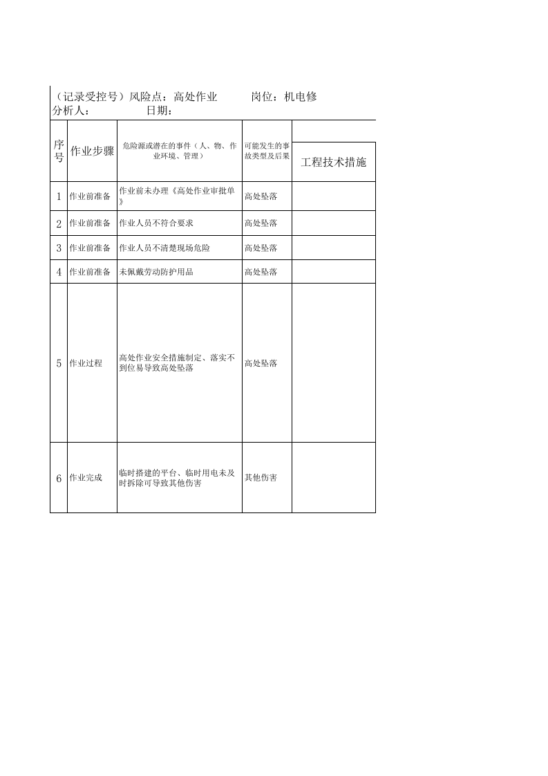 21 高处作业（JHA）评价记录.xls 第1页