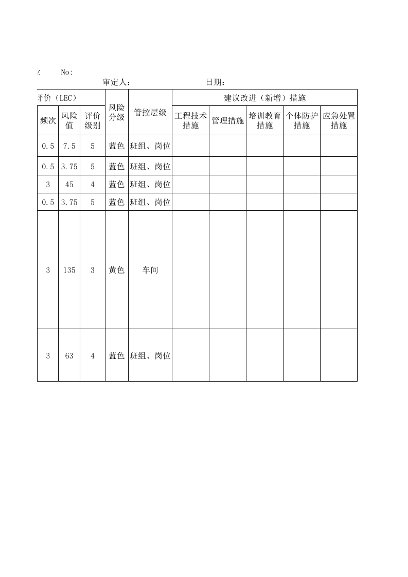 21 高处作业（JHA）评价记录.xls 第3页