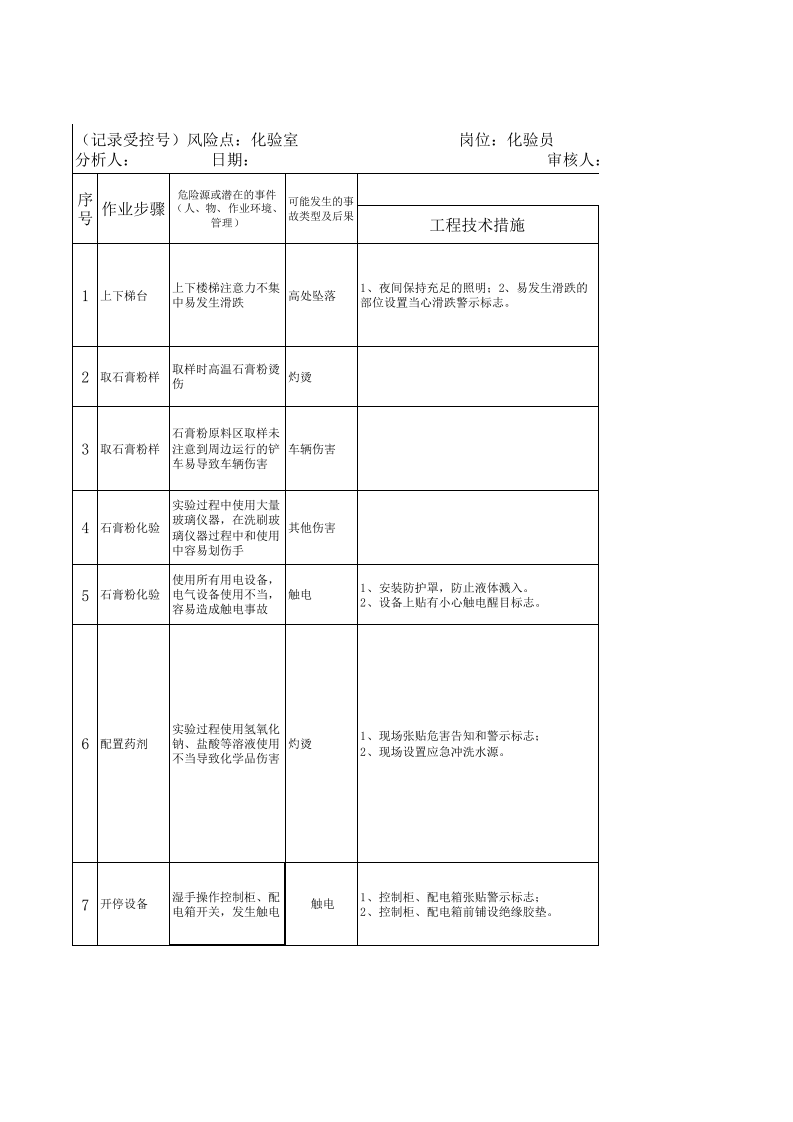 19 原料化验（JHA）评价记录.xls 第1页