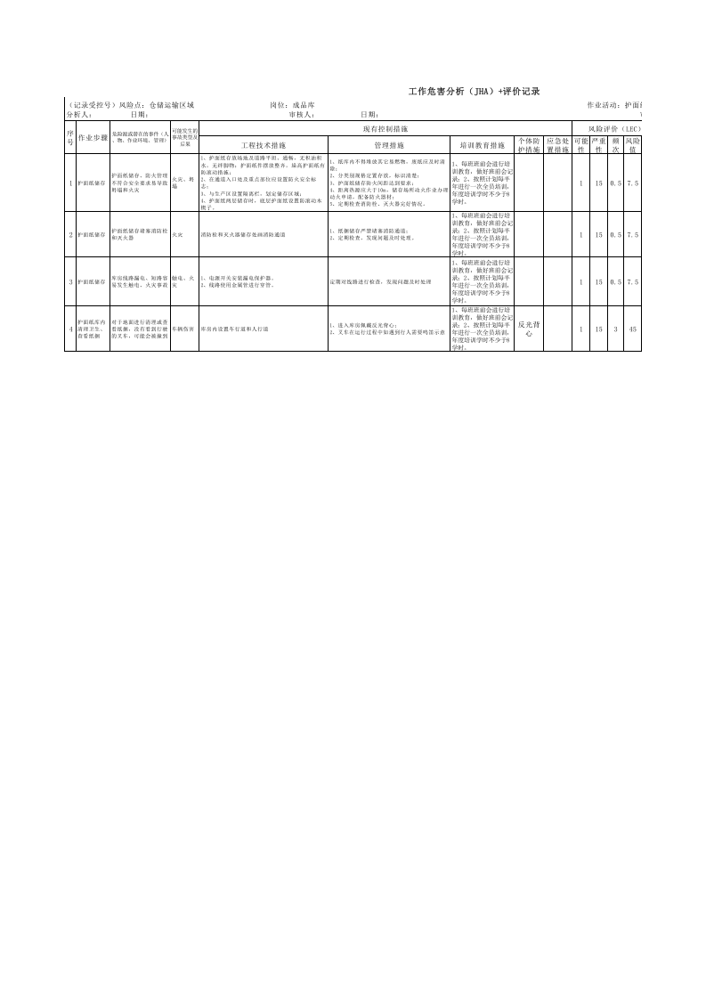 17 仓储运输区域（JHA）评价记录.xls 第1页
