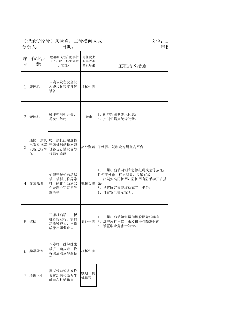15 二号横向（JHA）评价记录.xls 第1页