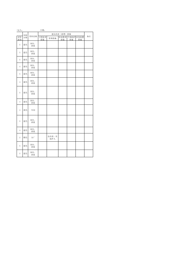 06 清仓作业（JHA）评价记录.xls 第2页