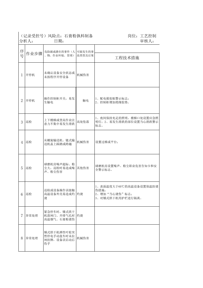 04石膏粉孰料制备（JHA）评价记录.xls 第1页