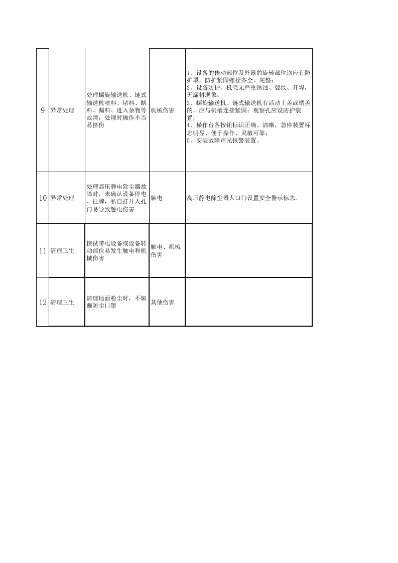 04石膏粉孰料制备（JHA）评价记录.xls 第2页