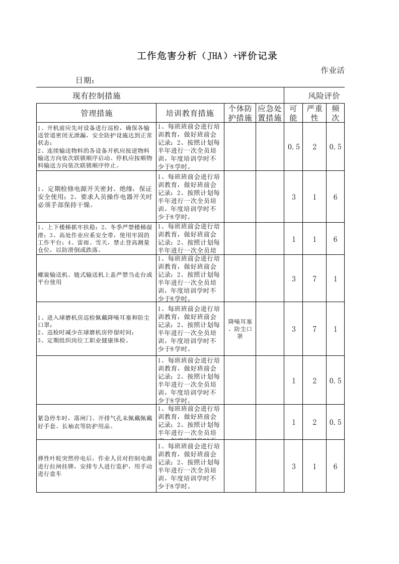 04石膏粉孰料制备（JHA）评价记录.xls 第3页