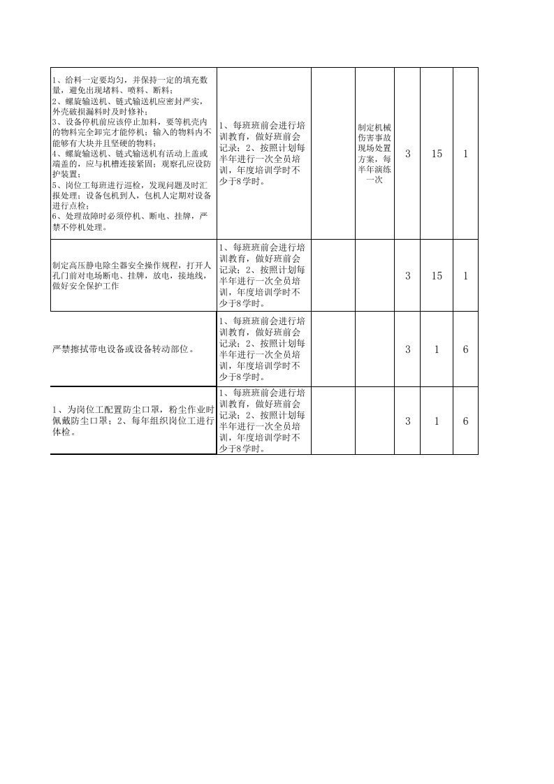 04石膏粉孰料制备（JHA）评价记录.xls 第4页