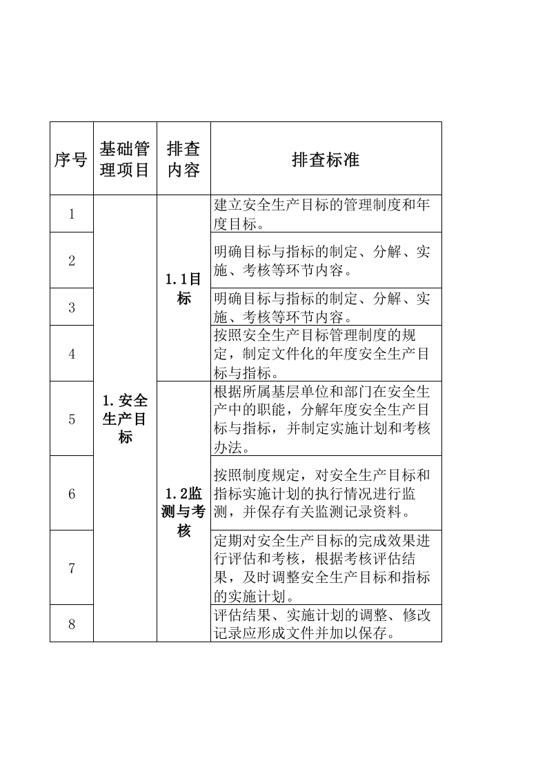 B葡萄酒制造行业企业基础管理类隐患排查项目清单.xls 第1页