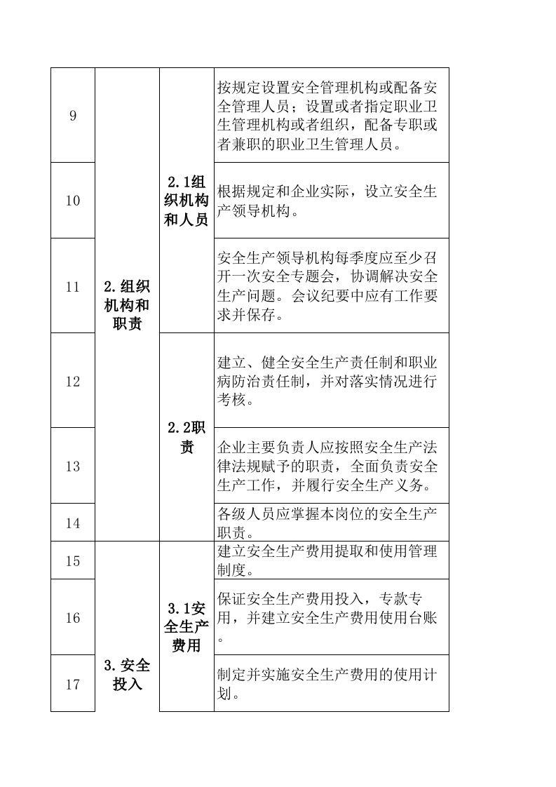 B葡萄酒制造行业企业基础管理类隐患排查项目清单.xls 第2页