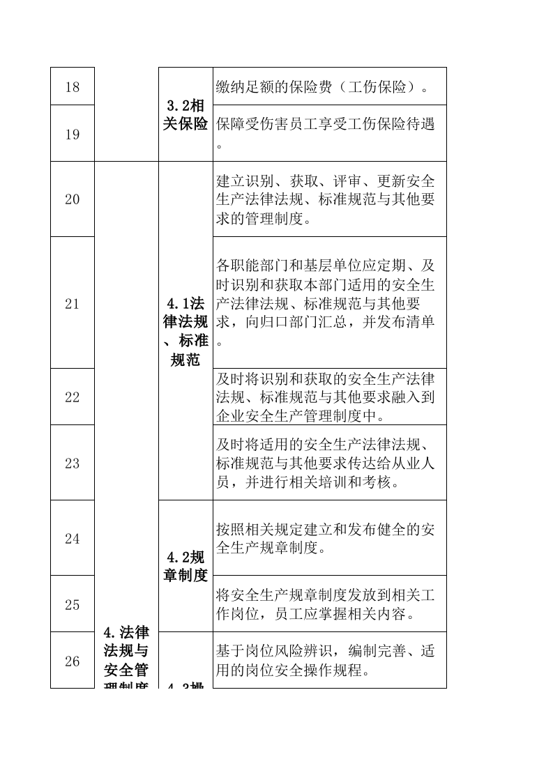 B葡萄酒制造行业企业基础管理类隐患排查项目清单.xls 第3页