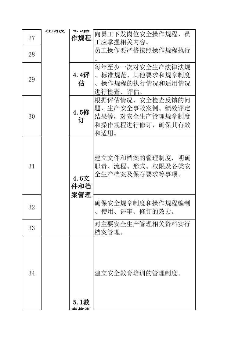 B葡萄酒制造行业企业基础管理类隐患排查项目清单.xls 第4页
