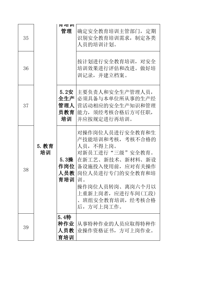 B葡萄酒制造行业企业基础管理类隐患排查项目清单.xls 第5页