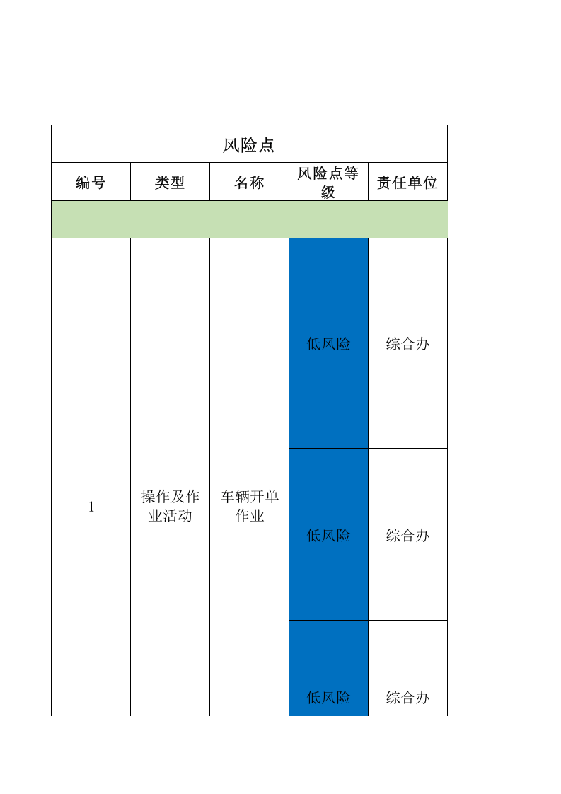 A葡萄酒制造行业企业现场类隐患排查项目清单.xls 第1页