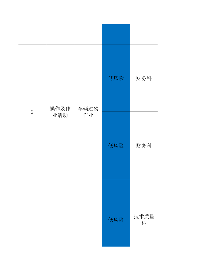 A葡萄酒制造行业企业现场类隐患排查项目清单.xls 第2页