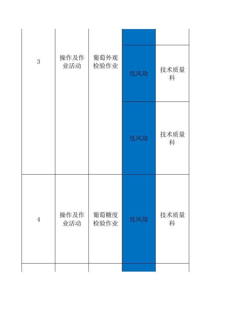 A葡萄酒制造行业企业现场类隐患排查项目清单.xls 第3页