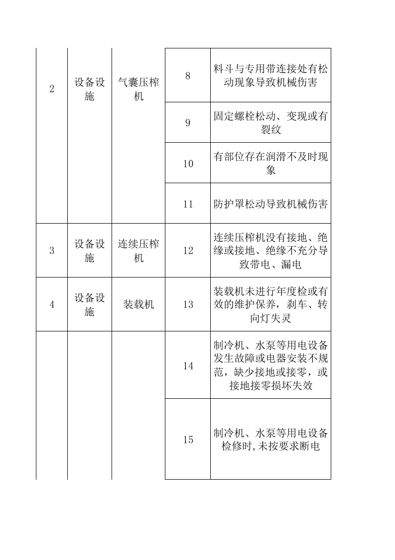 A6葡萄酒制造行业设备设施风险分级管控清单.xls 第2页
