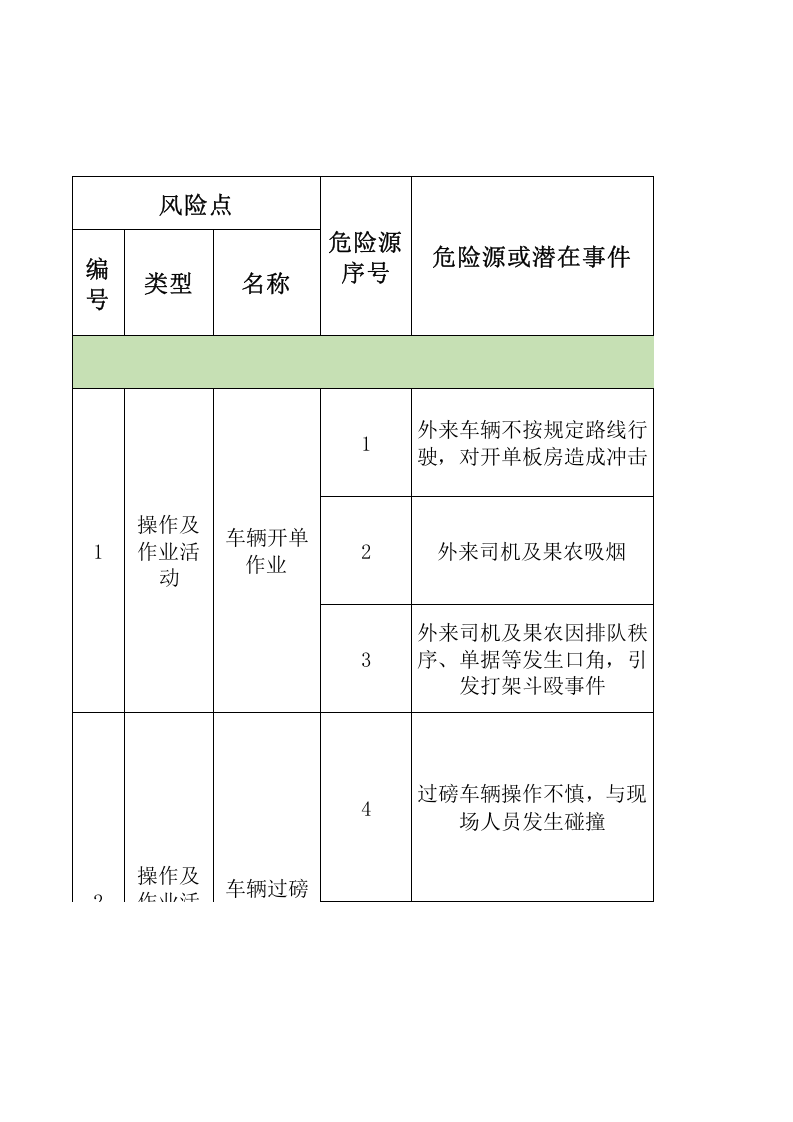 A5葡萄酒制造行业作业活动风险分级管控清单.xls 第1页
